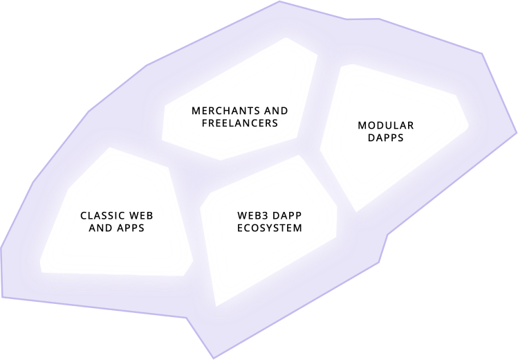 dapp optimized ETH layer-2 network